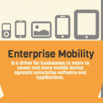 Why Enterprises Invest High on Mobile App Development?